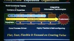 Numbers DO Lie: Leading a Measurement Revolution by Christopher Meyer
