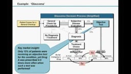 Finding Untapped Growth in Existing Markets - With James Hollingshead, PhD