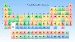 Chemistry - Periodic Table of Elements