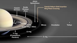 Saturn and the Rings: Gravity’s Masterpiece