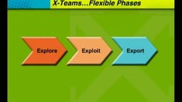 X-Teams - Extroverted Teams that Lead and Innovate by Deborah Ancona