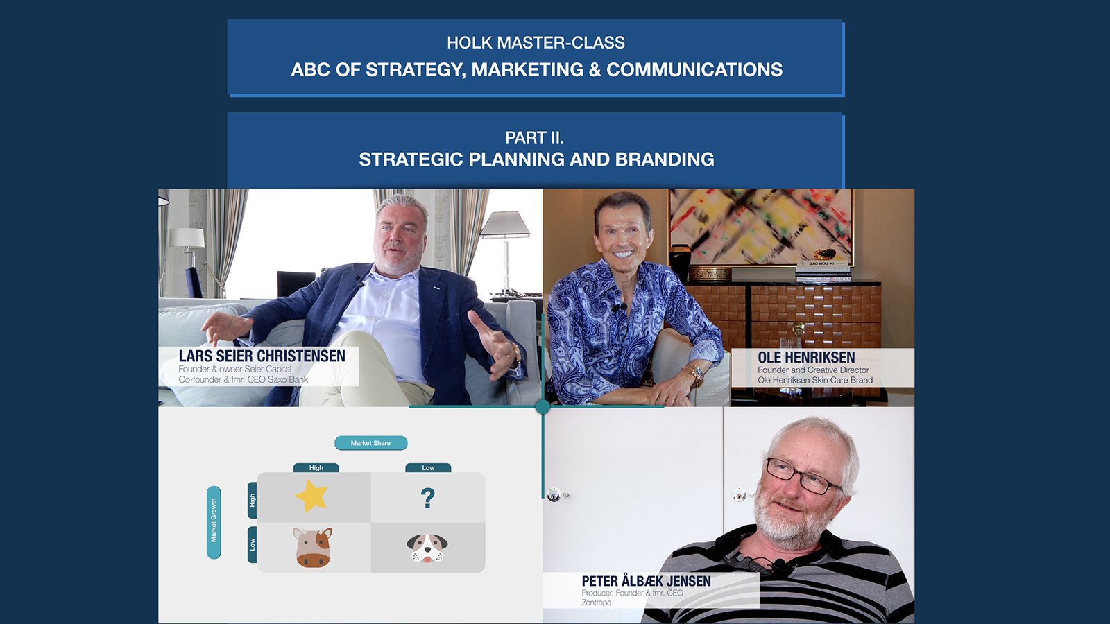 Part 2: Strategic Planning and Branding
