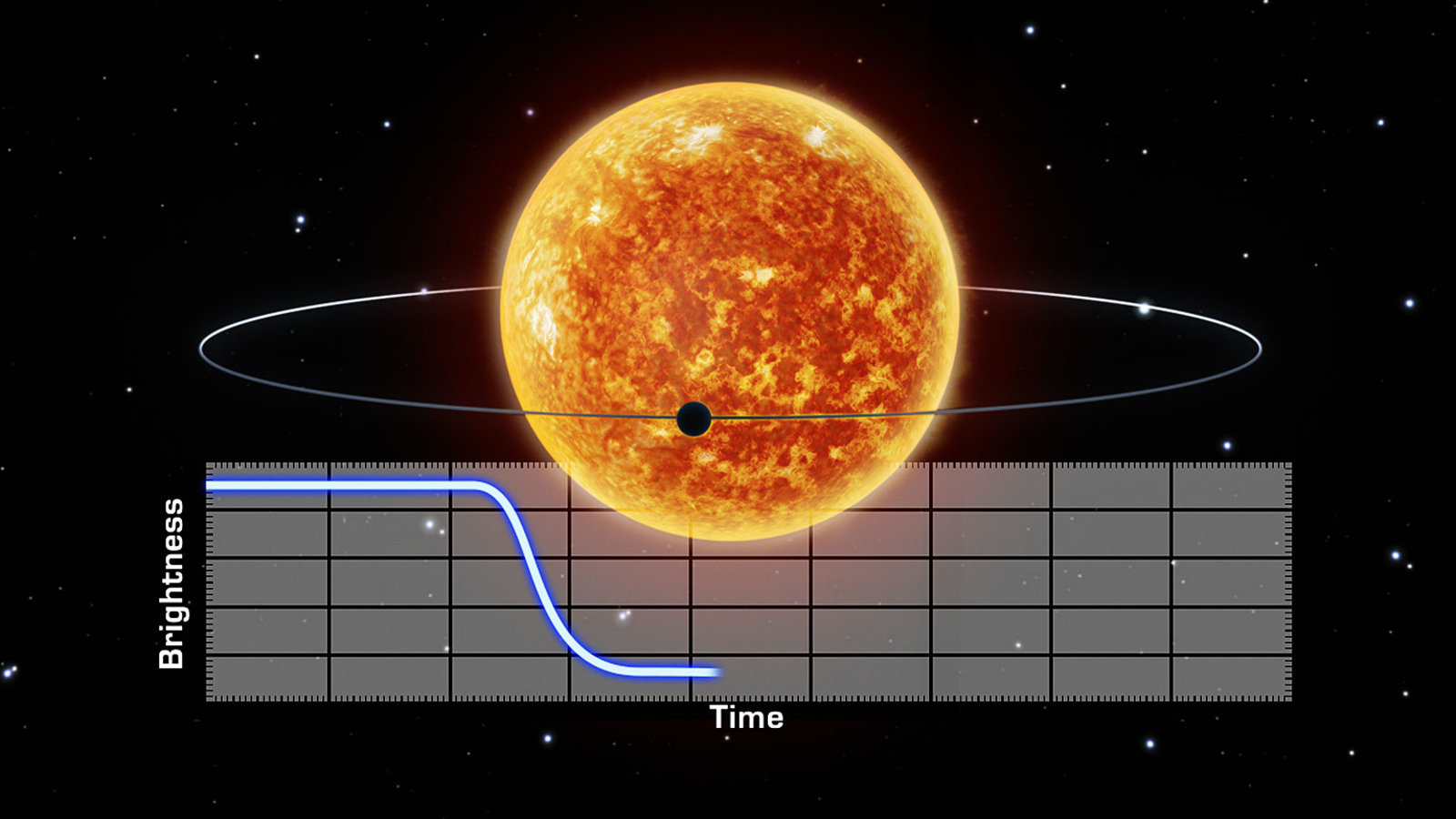 The Transits Of Exoplanets | Kanopy